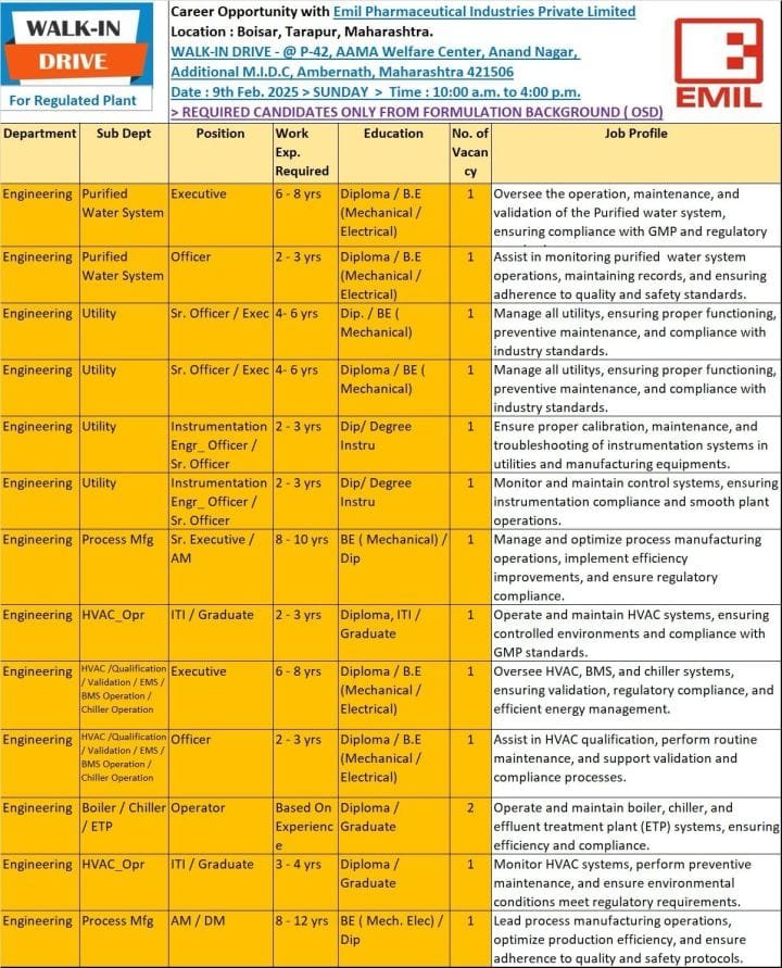 Emil Pharmaceuticals - Walk-in for Production, Packing, QC, QA, Microbiology, Engineering, Warehouse on 9th Feb 2025