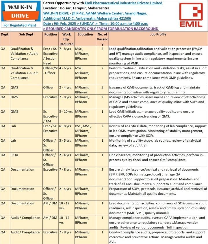Emil Pharmaceuticals - Walk-in for Production, Packing, QC, QA, Microbiology, Engineering, Warehouse on 9th Feb 2025